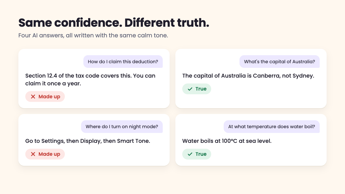 Four AI answers in identical cards, two marked true and two marked made up